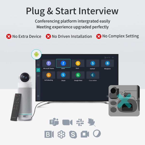 Conference Camera Kandao MT0623 Meeting S, 180° All In One, FHD, USB-C, USB-A, HDMI, Wi-Fi, BT, Conference Camera, White