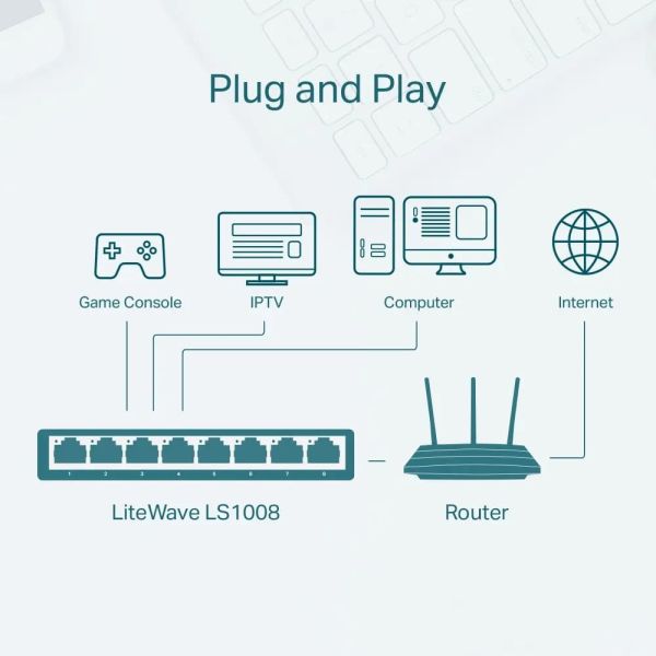 TP-Link, LS1008, 8-Port 10/100Mbps Desktop Switch RJ45 ports