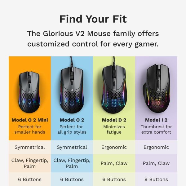 GLORIOUS Model O 2 Mini