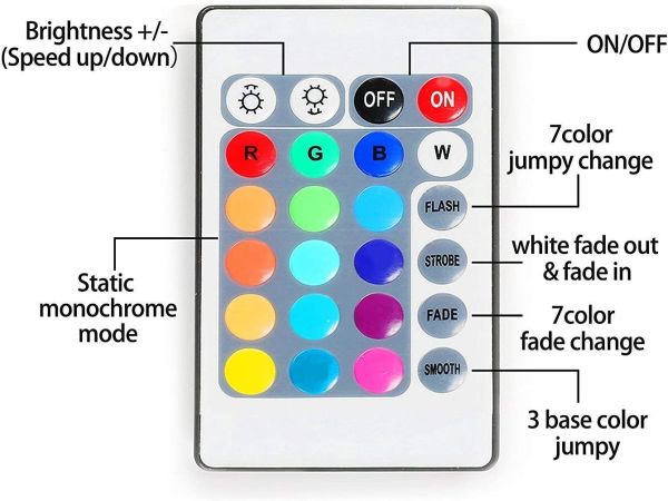USB LED Strip 5M