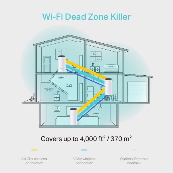 Deco M4(3-pack) , TP-LINK, AC1200 Whole-Home Wi-Fi system