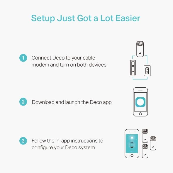 Deco M4(3-pack) , TP-LINK, AC1200 Whole-Home Wi-Fi system